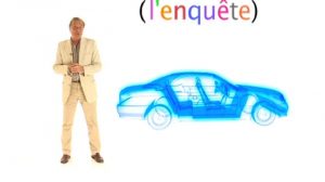 poster-14538-le-marketing-des-voitures-2008-10-06-300x168